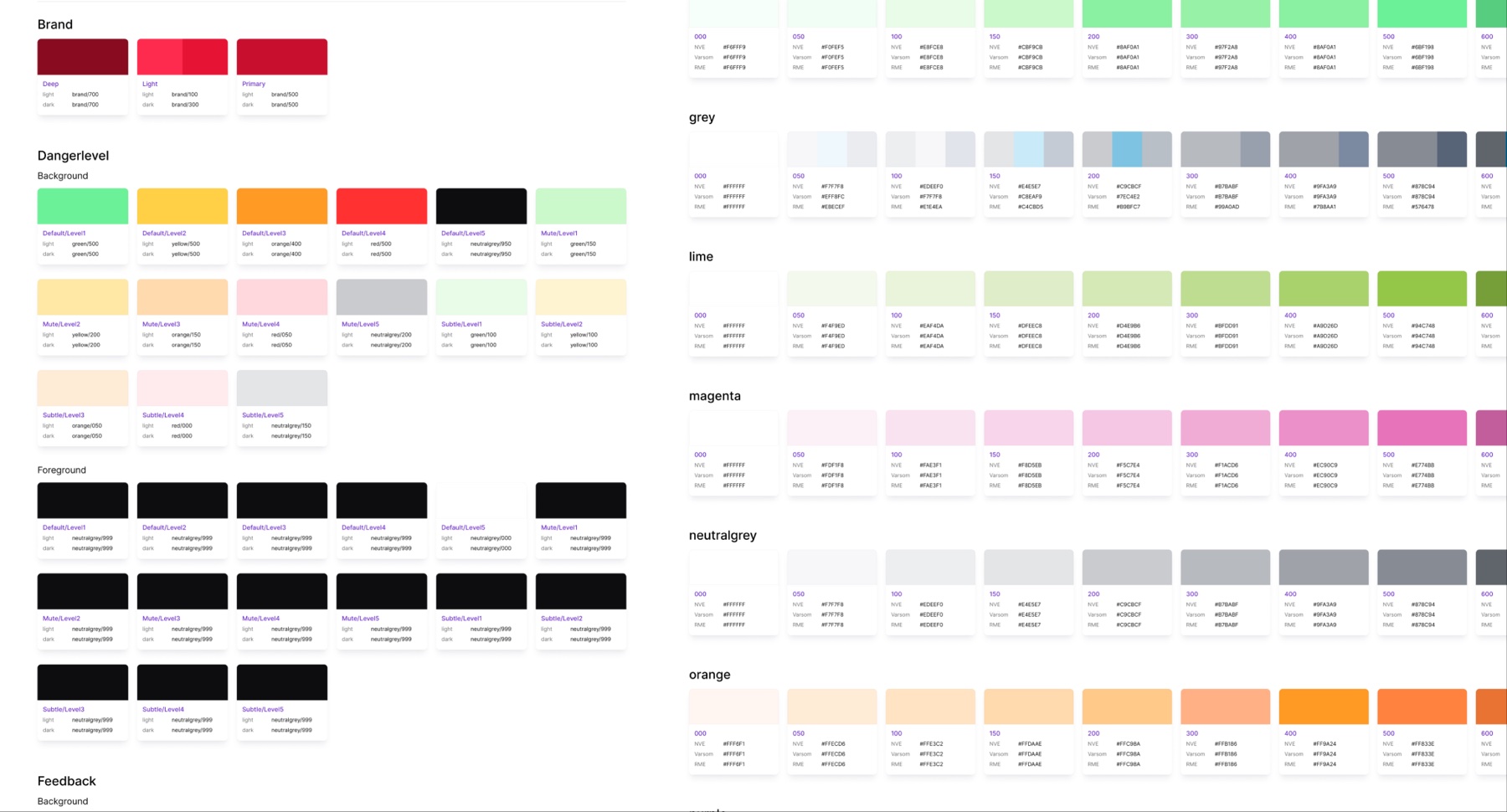 NVE Designsystem